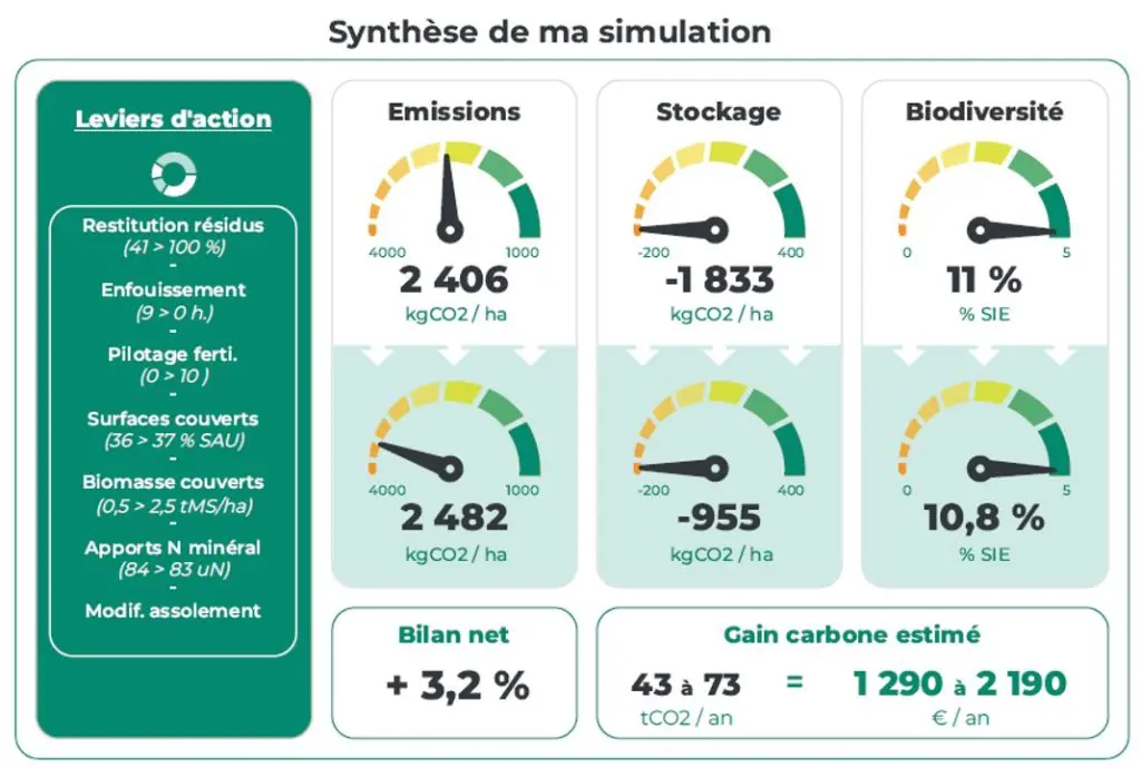 Simulation_evaluation_performance_environnementale