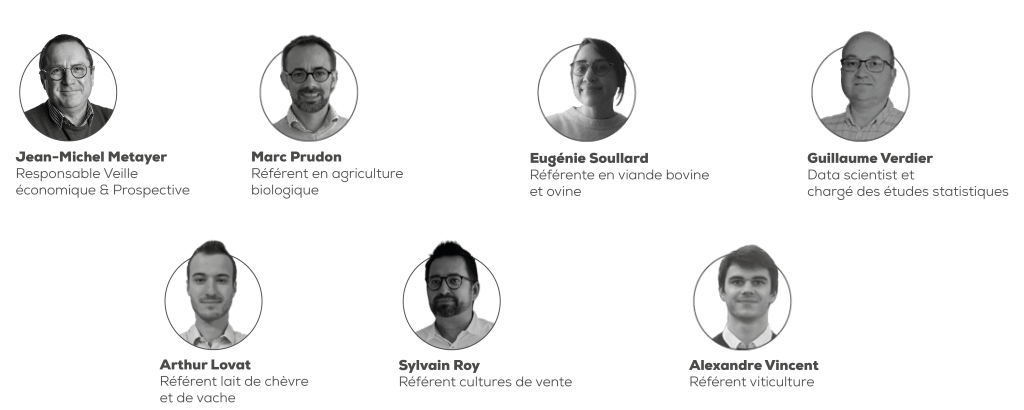 Portraits veille éco fev 2026