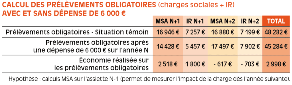 Tableau-calcul-des-prélèvements-obligatoires-actualité