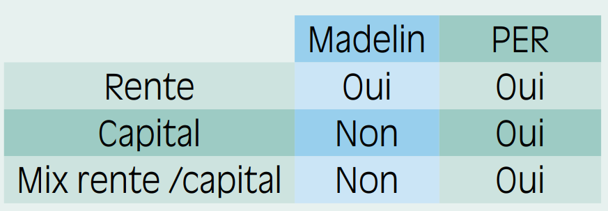 tableau plan épargne retraite - départ en retraite