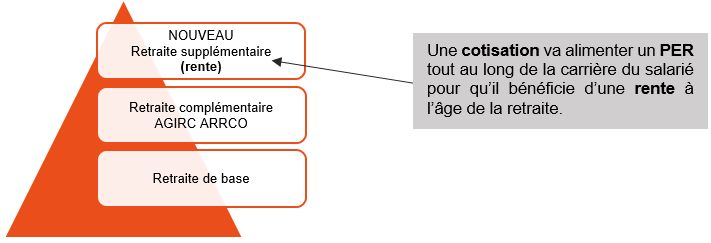 pension-retraite