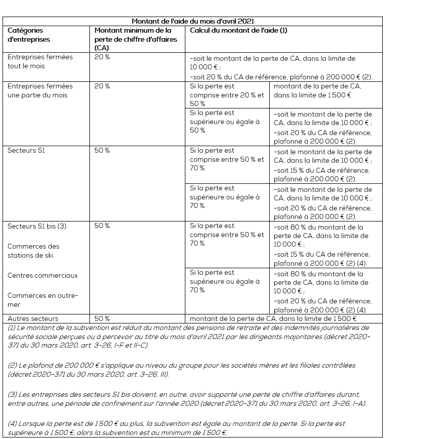 tableau-montant-aide-avril-2021