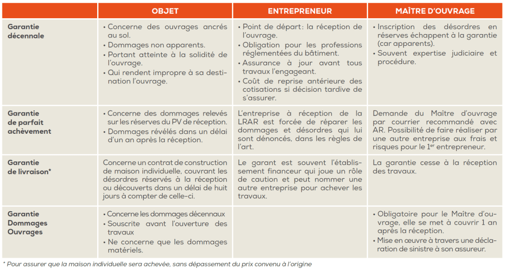 tableau-reception-des-travaux