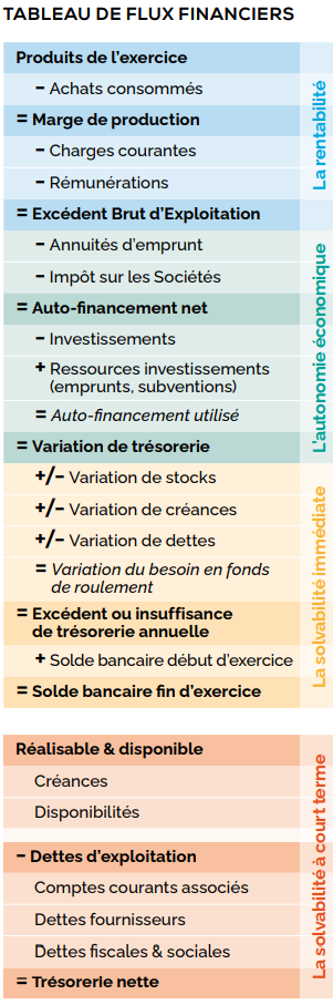 tableau-des-flux-financiers