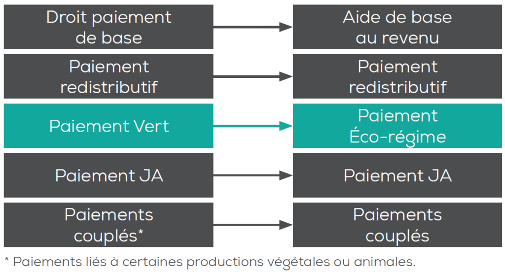 tableau-pac