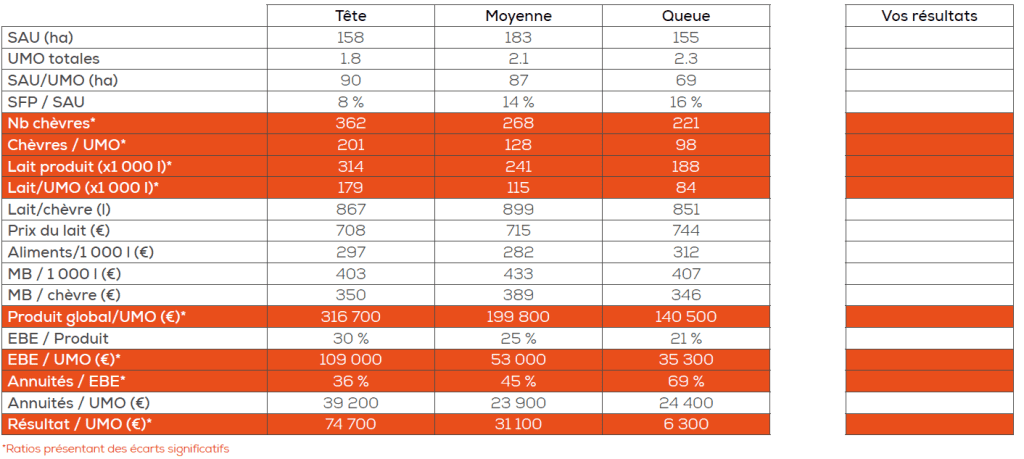 tableau-tri-sur-résultat