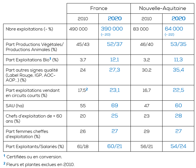 tableau-nouvelle-aquitaine