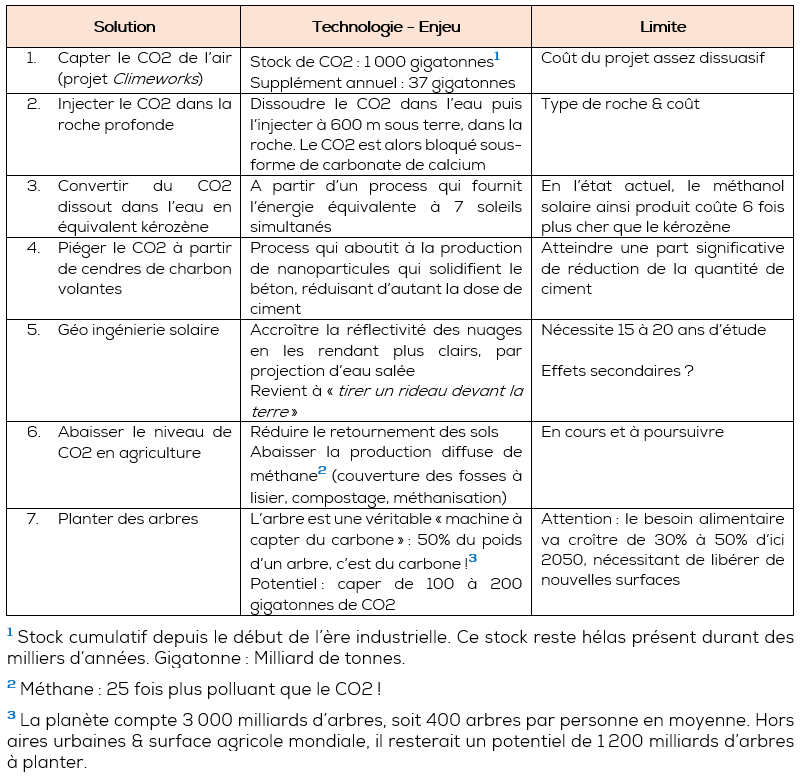 tableau-solution-technologie-limite