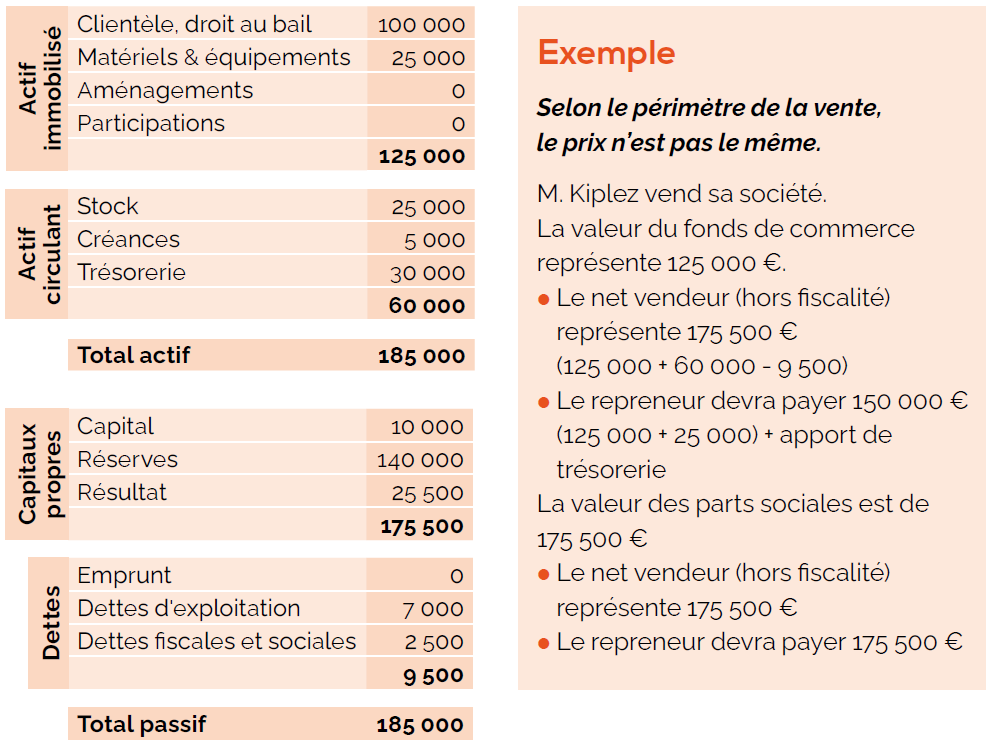 vente-de-fonds-de-commerce-exemple