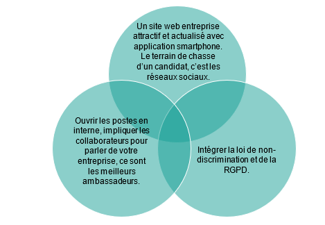 conseil-pour-realiser-un-recrutement-performant