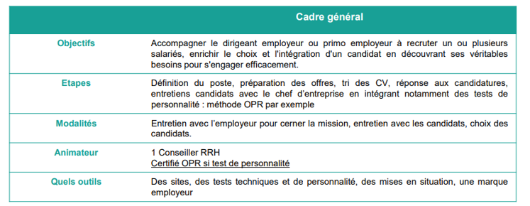 methode-opr