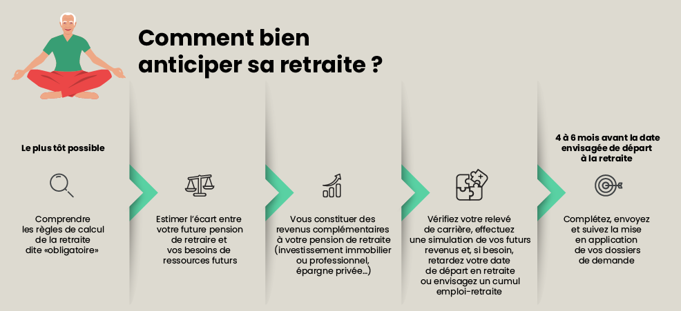 anticiper-sa-retraite