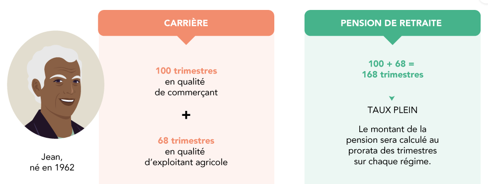 exemple-calcul-retraite-1962