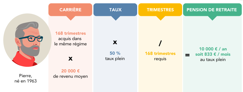 exemple-calcul-retraite-1963