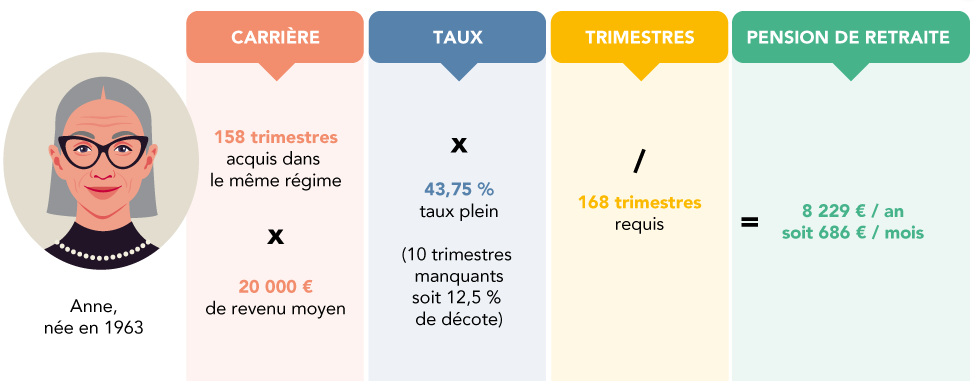 exemple-calcul-retraite-1963