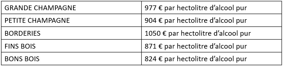 calcul-de-fermage-viti-charente