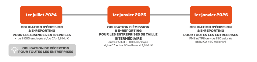 facture_electronique_calendrier