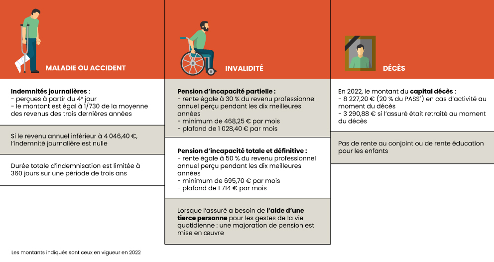 comprendre_vos garanties_prévoyances